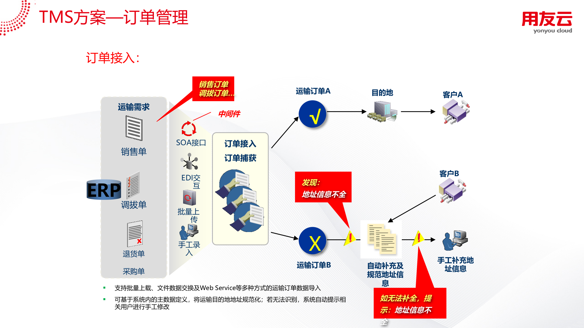 用友TMS方案V1.0 第5页