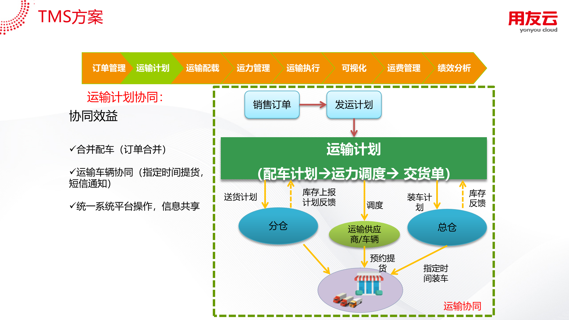 用友TMS方案V1.0 第10页