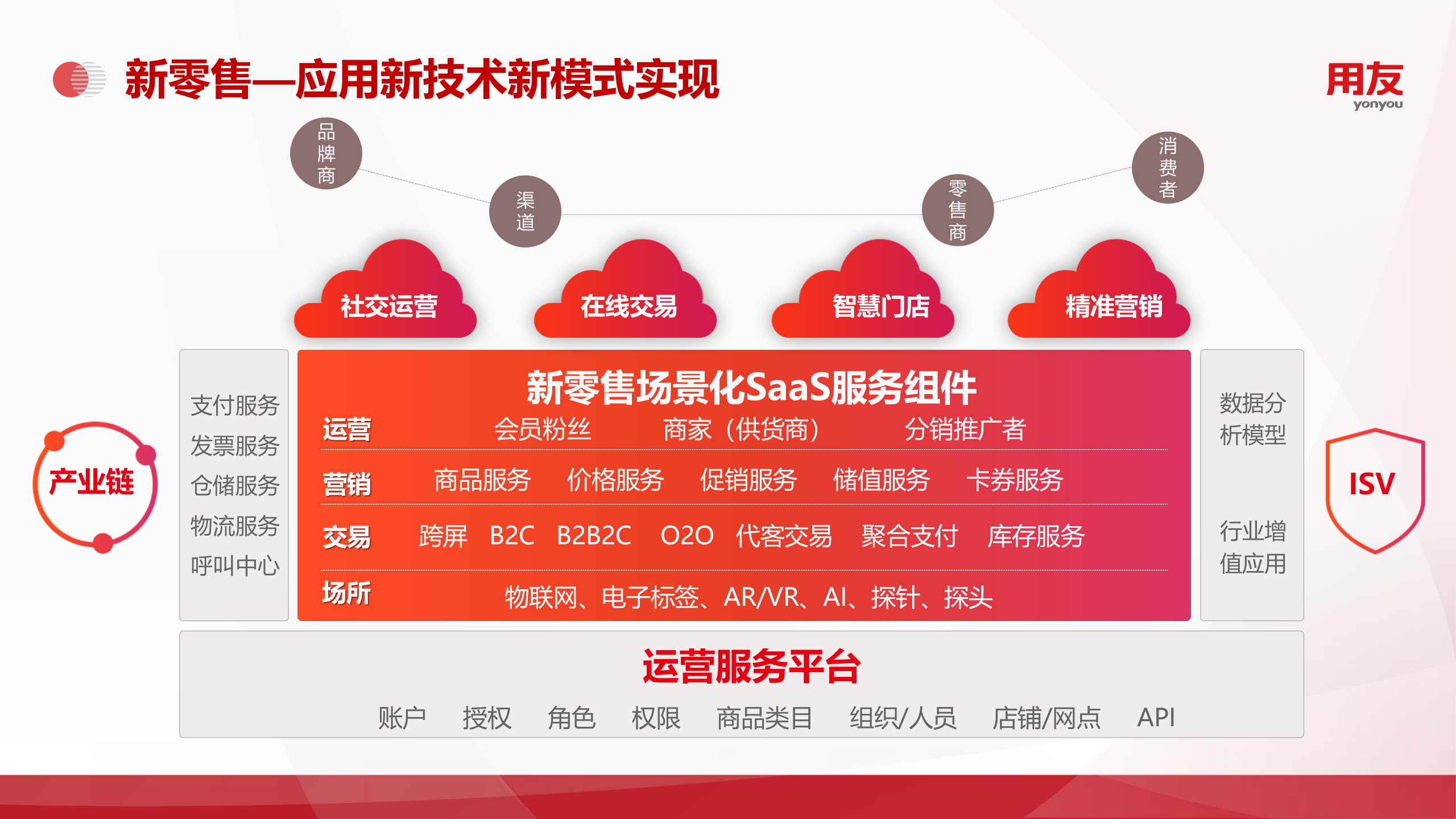 用友服装行业信息化解决方案2019 第5页