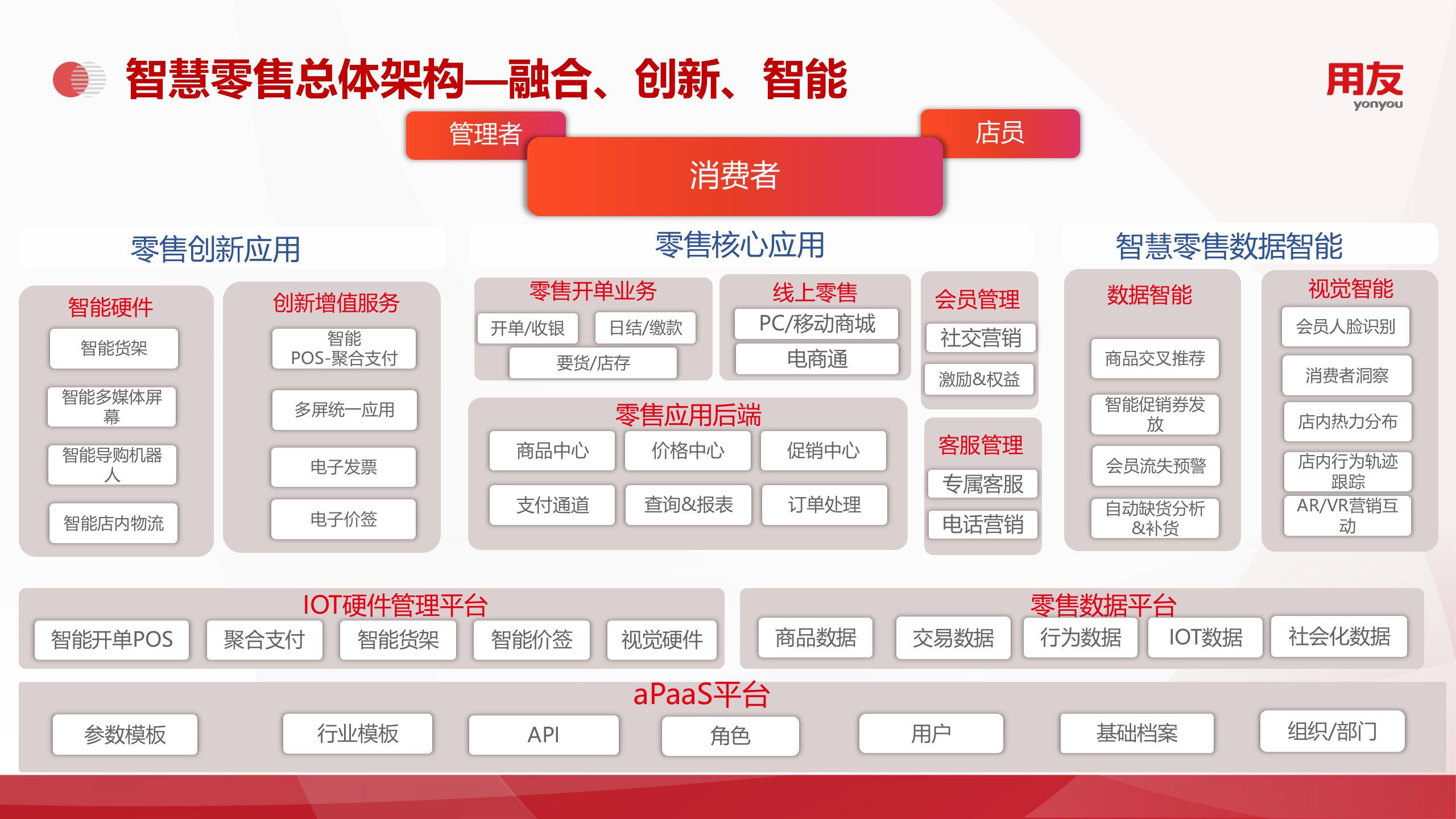 用友服装行业信息化解决方案2019 第6页