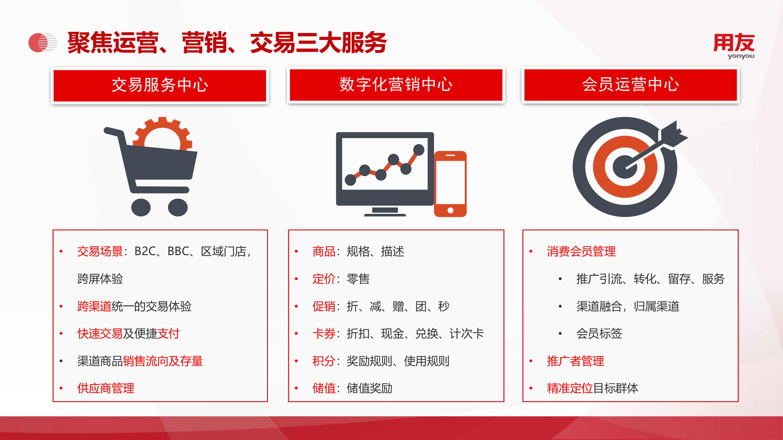 用友服装行业信息化解决方案2019 第8页