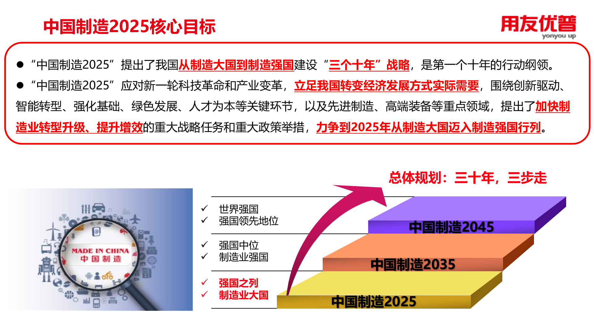 用友优普U8+智能制造业务总体介绍 第3页