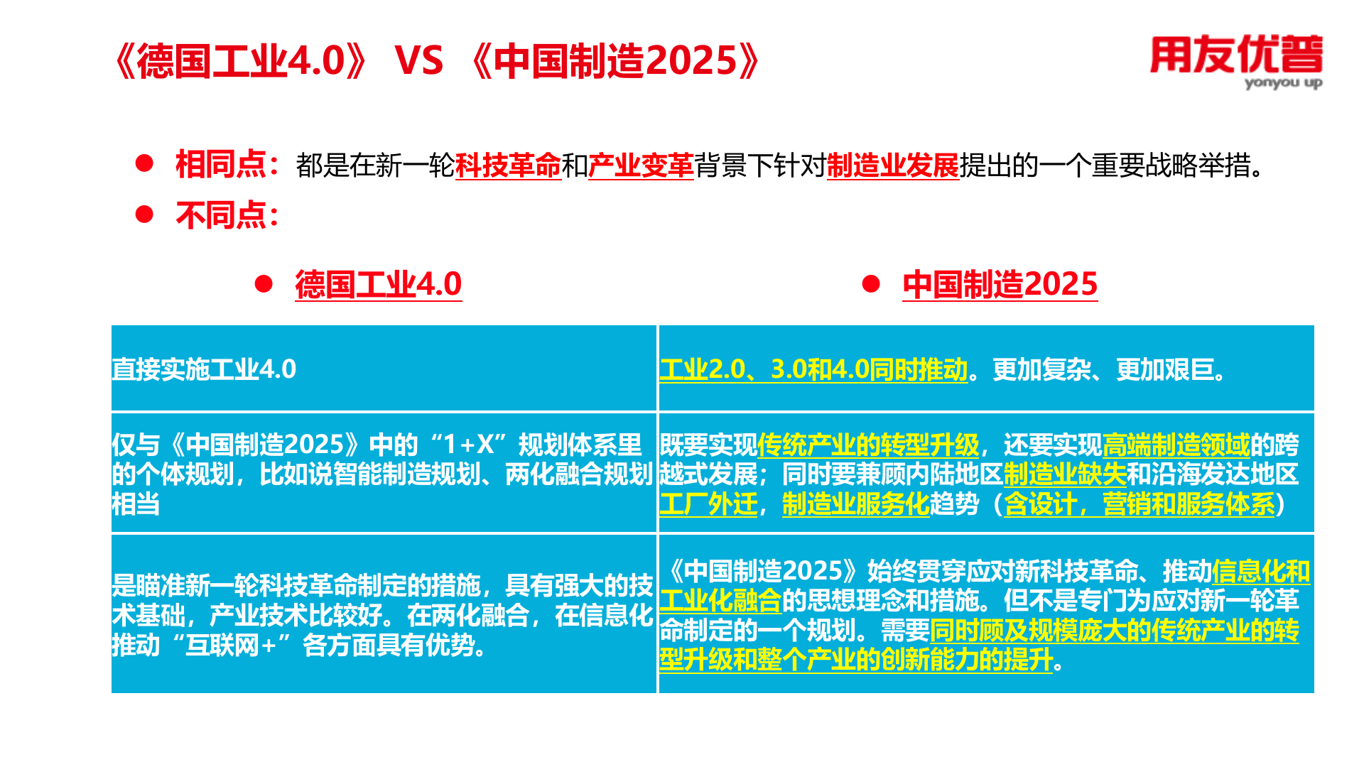 用友优普U8+智能制造业务总体介绍 第7页