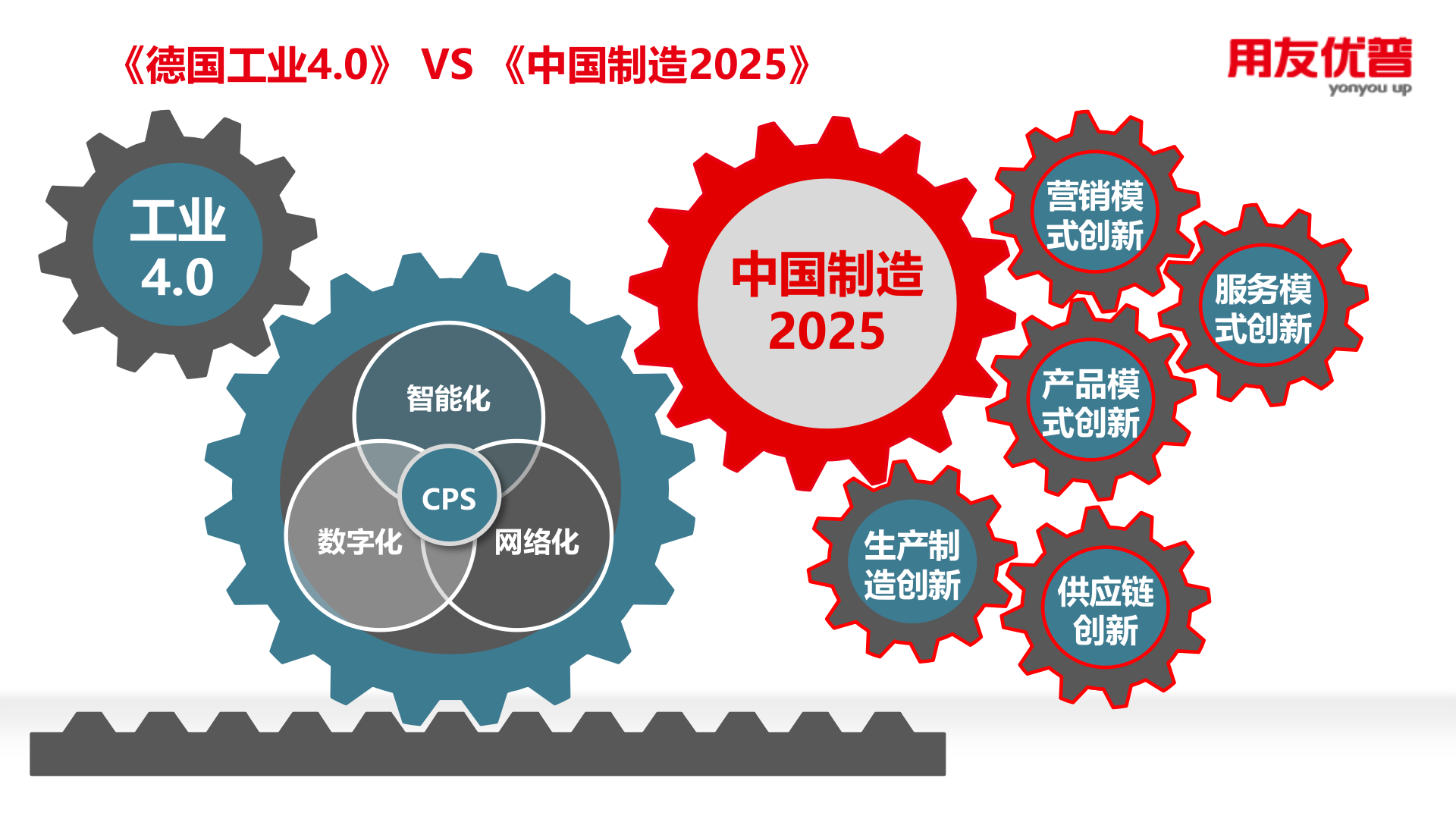 用友优普U8+智能制造业务总体介绍 第8页