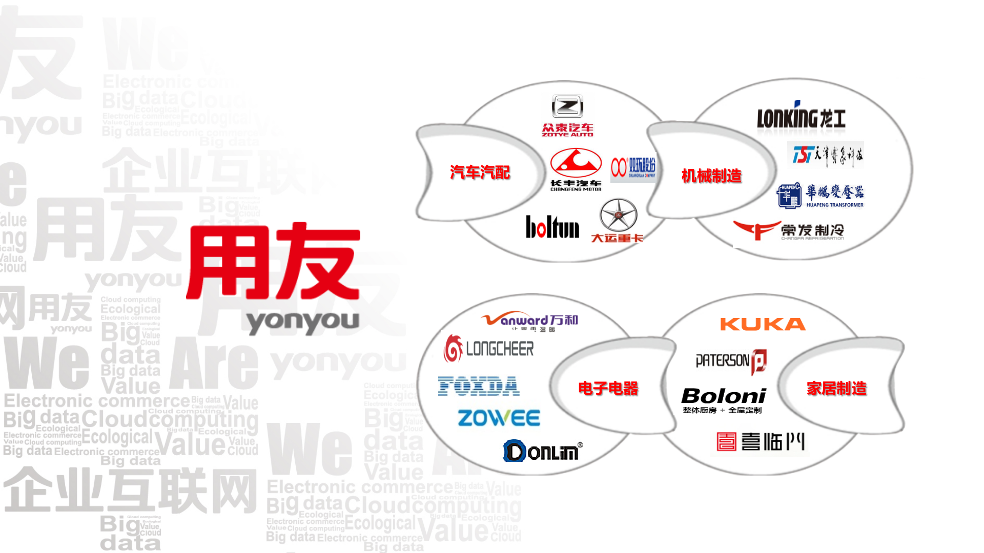 用友智能制造解决方案 第2页