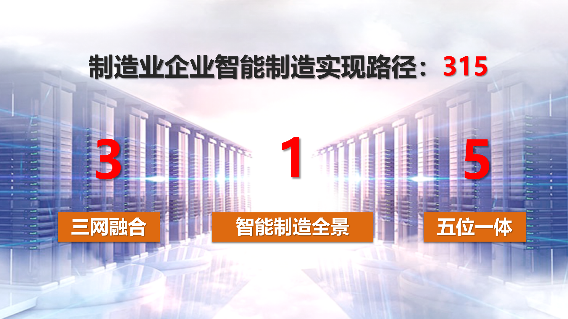 用友智能制造解决方案 第3页