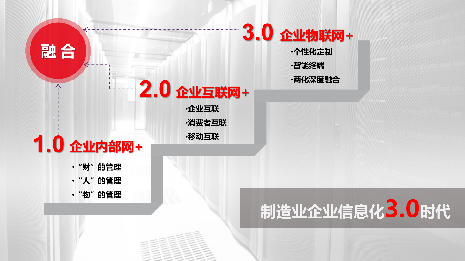 用友智能制造解决方案 第4页