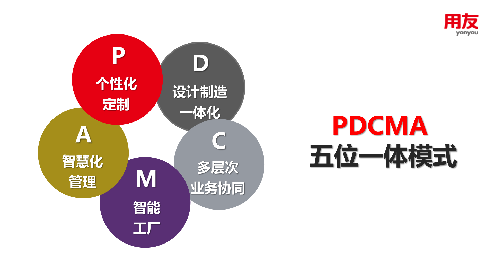 用友智能制造解决方案 第6页