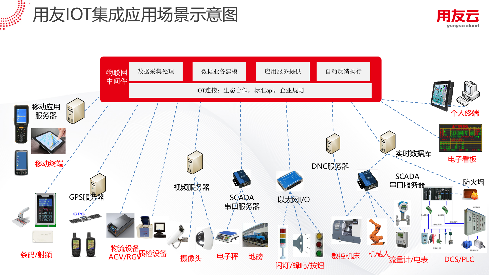 用友智能制造整体解决方案及实践（2018） 第8页