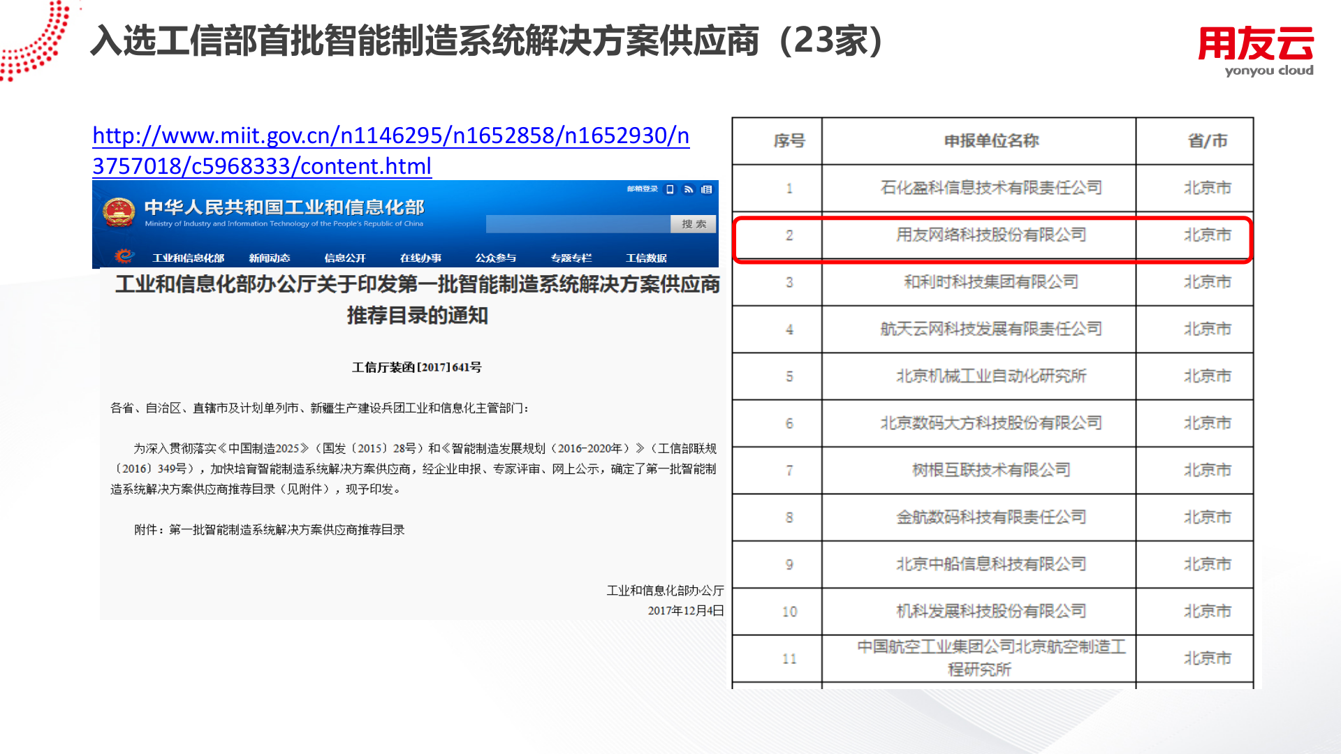 用友智能制造整体解决方案及实践（2018） 第9页