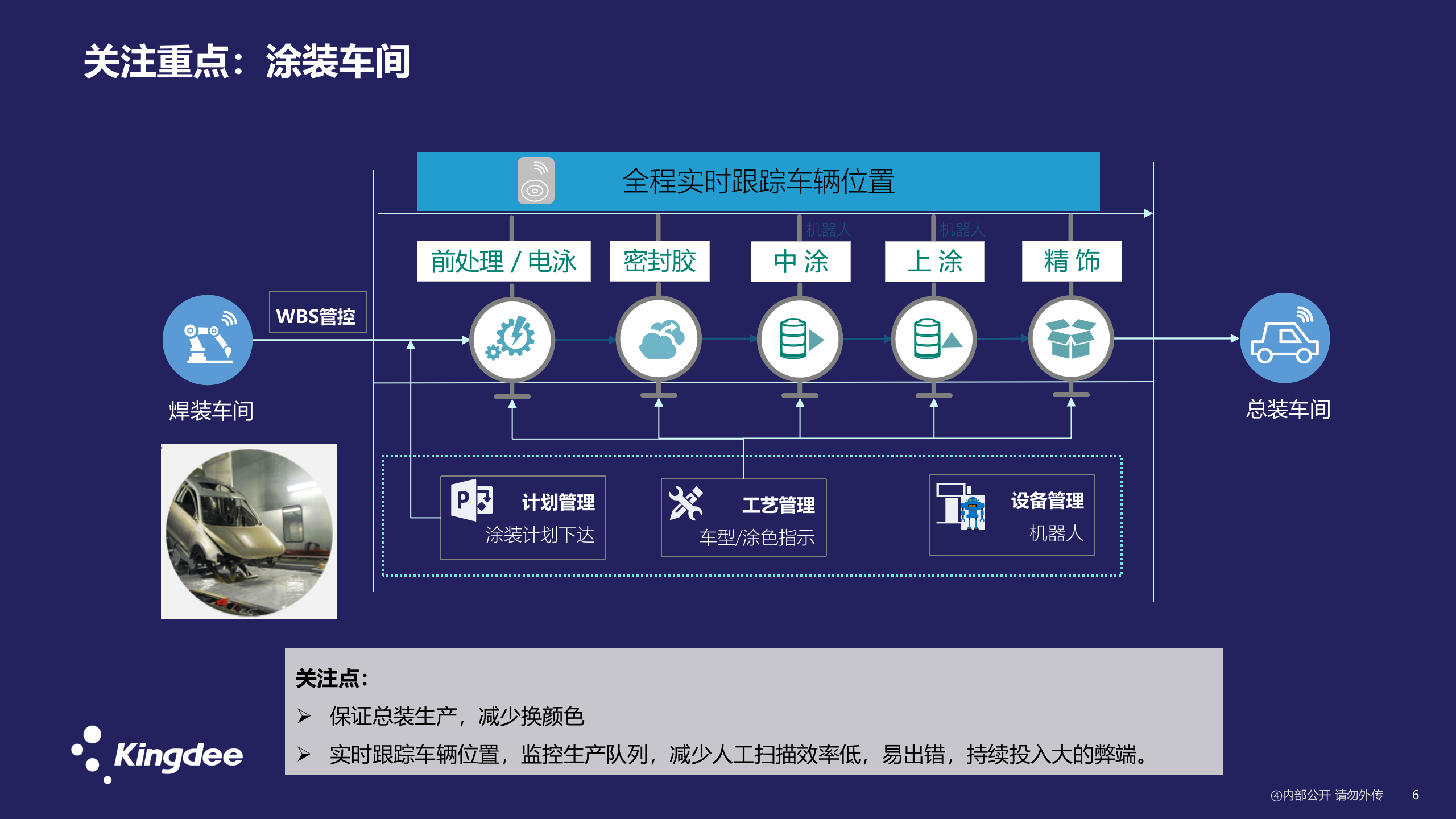 整车MES解决方案 第6页