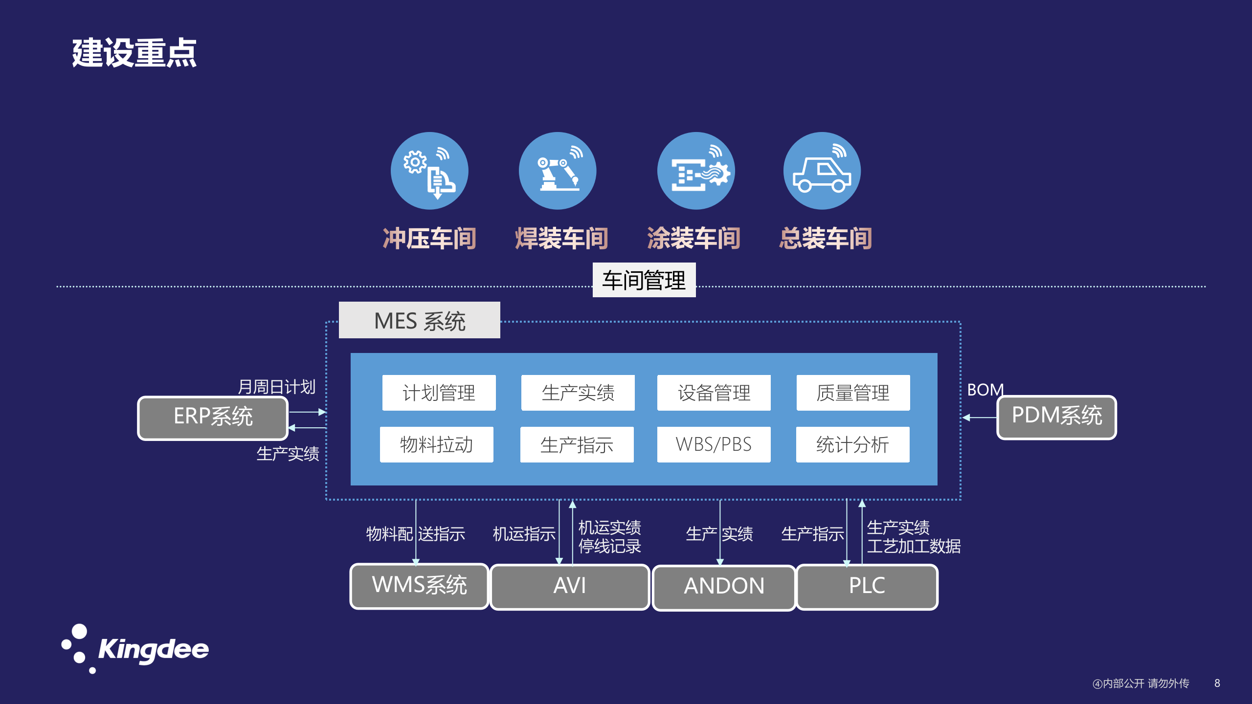 整车MES解决方案 第8页