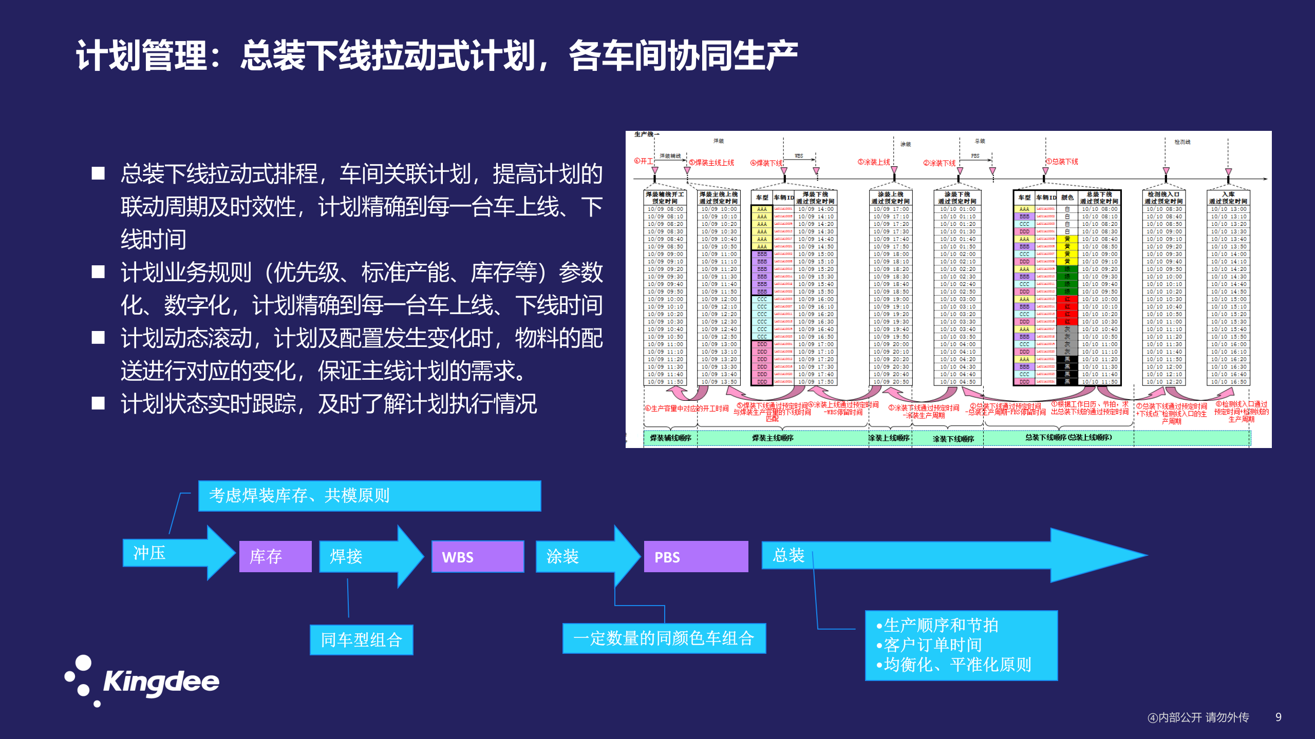 整车MES解决方案 第9页