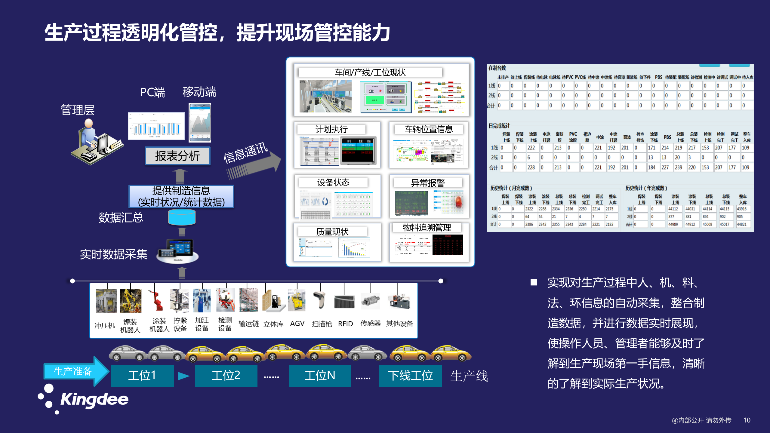 整车MES解决方案 第10页