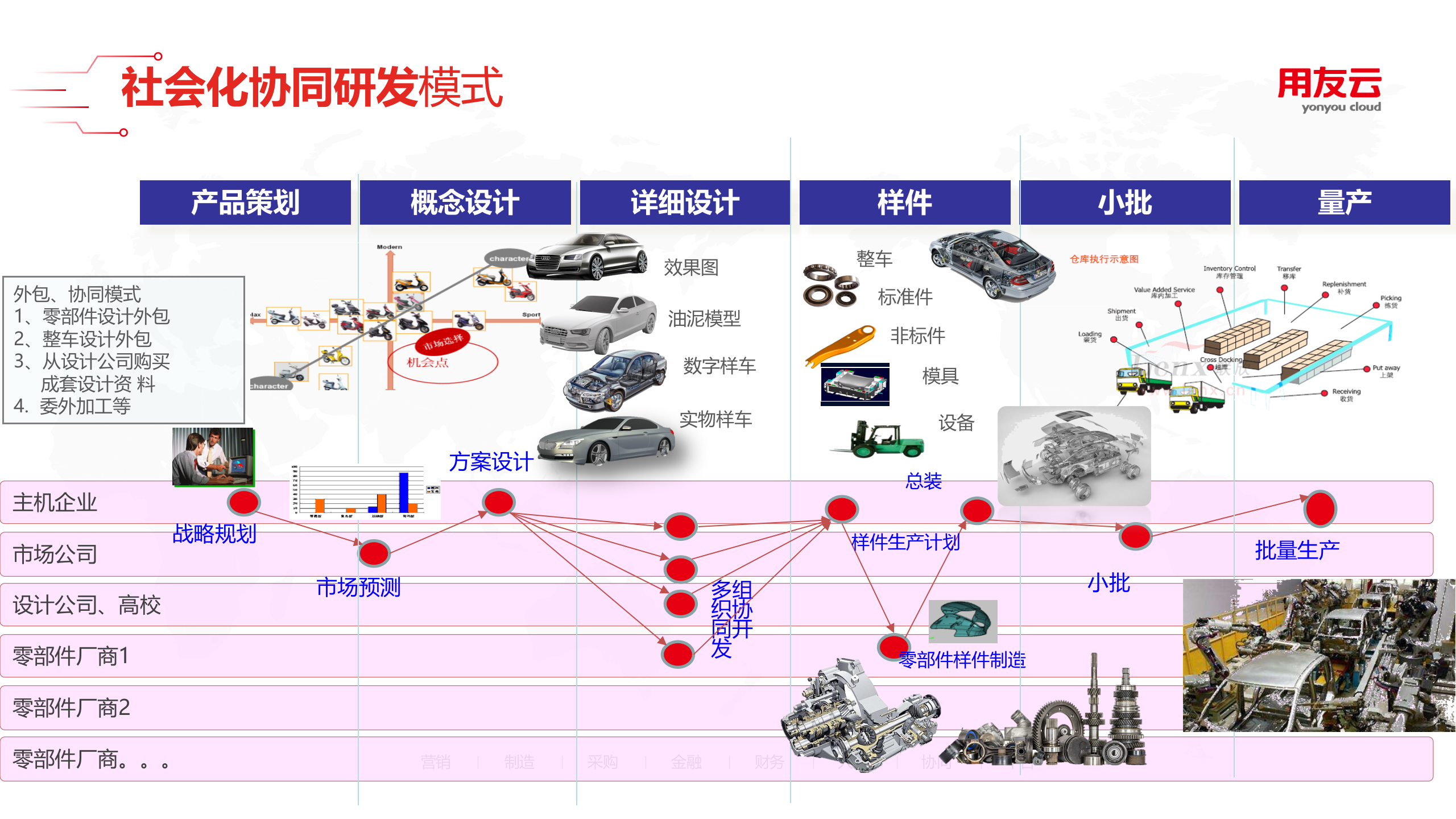 制造云 设计服务 第2页