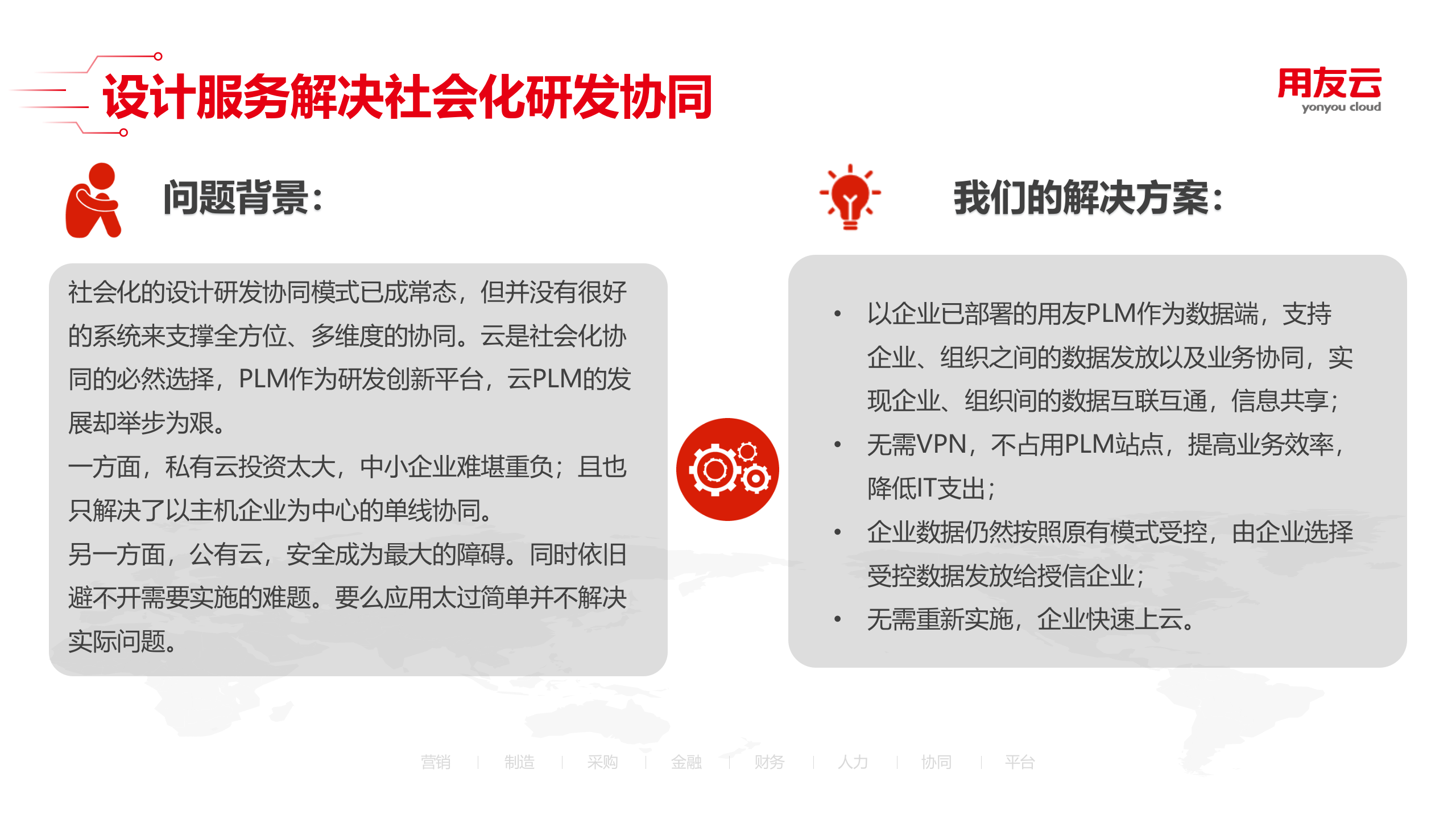 制造云 设计服务 第3页