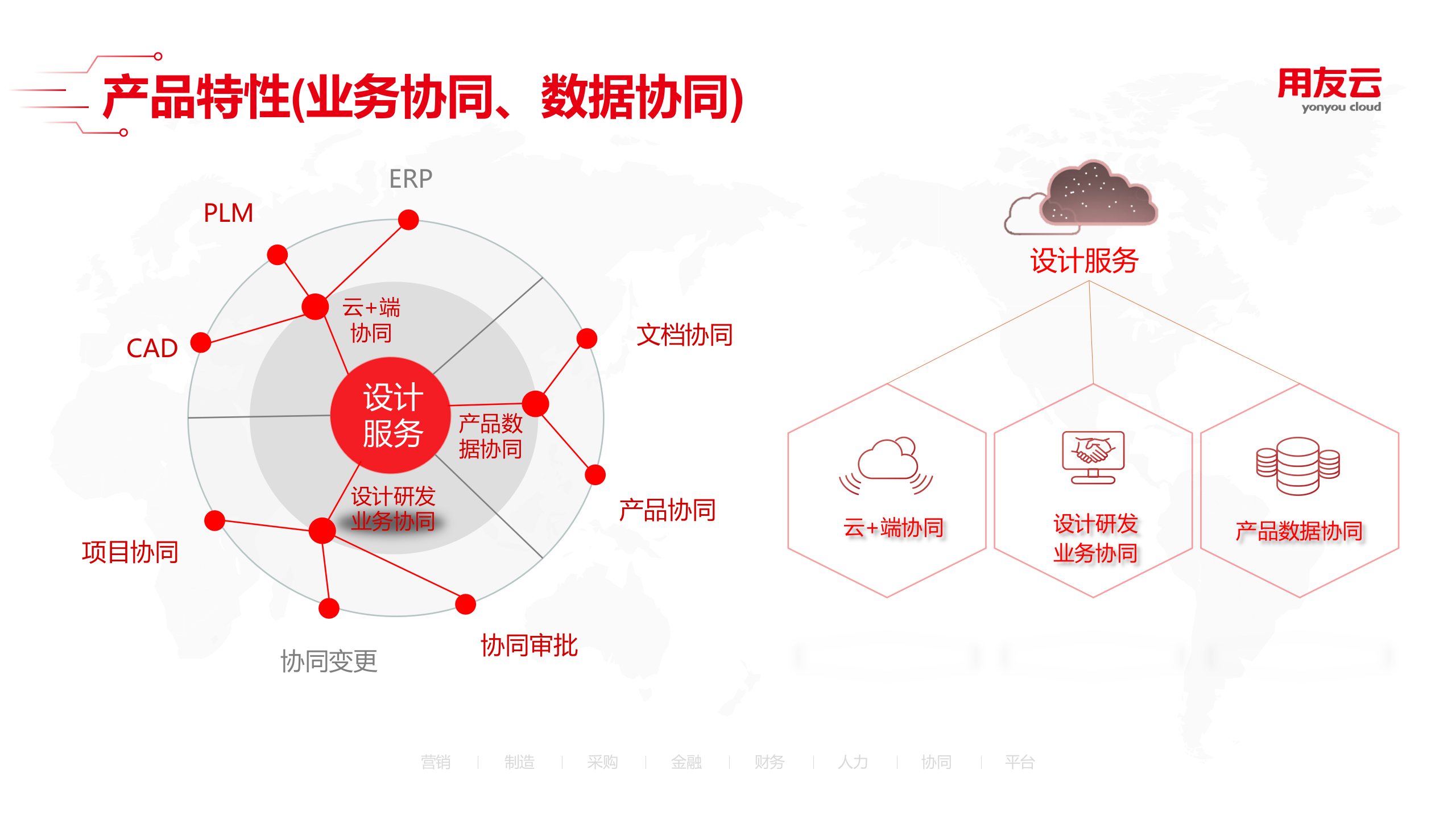 制造云 设计服务 第5页