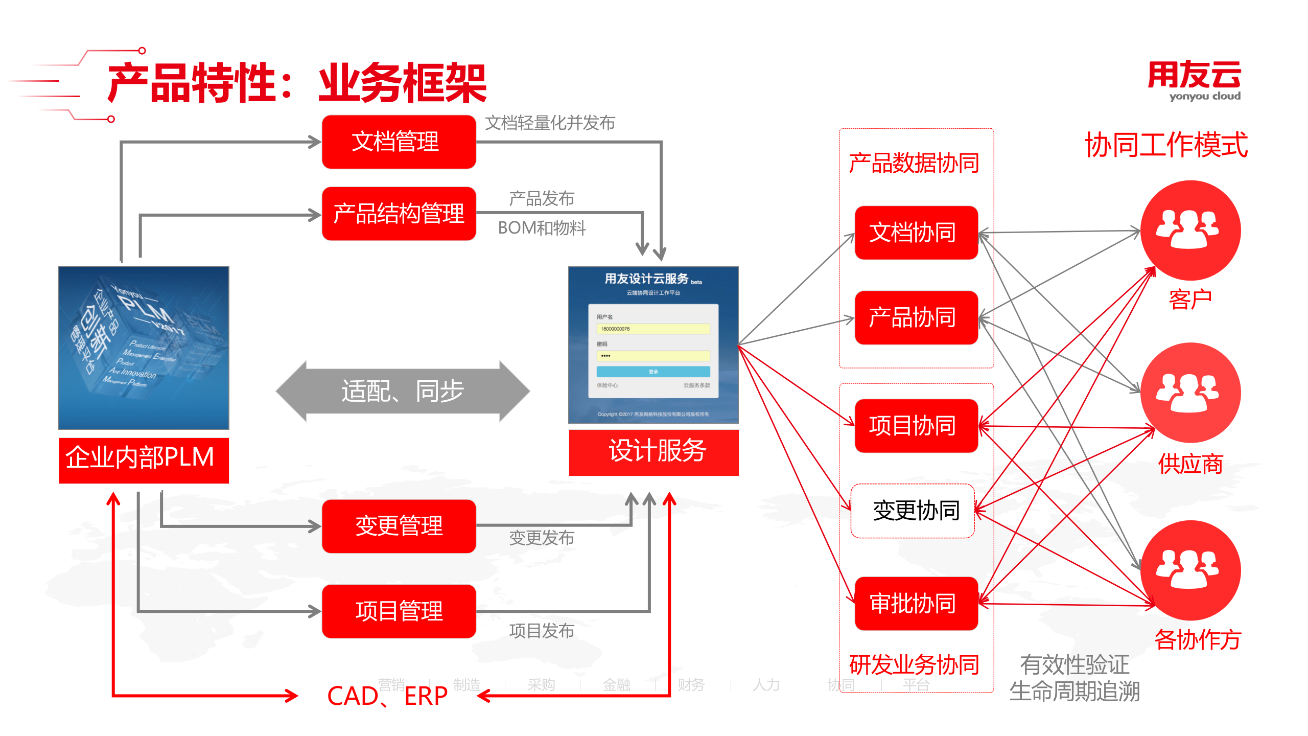 制造云 设计服务 第6页