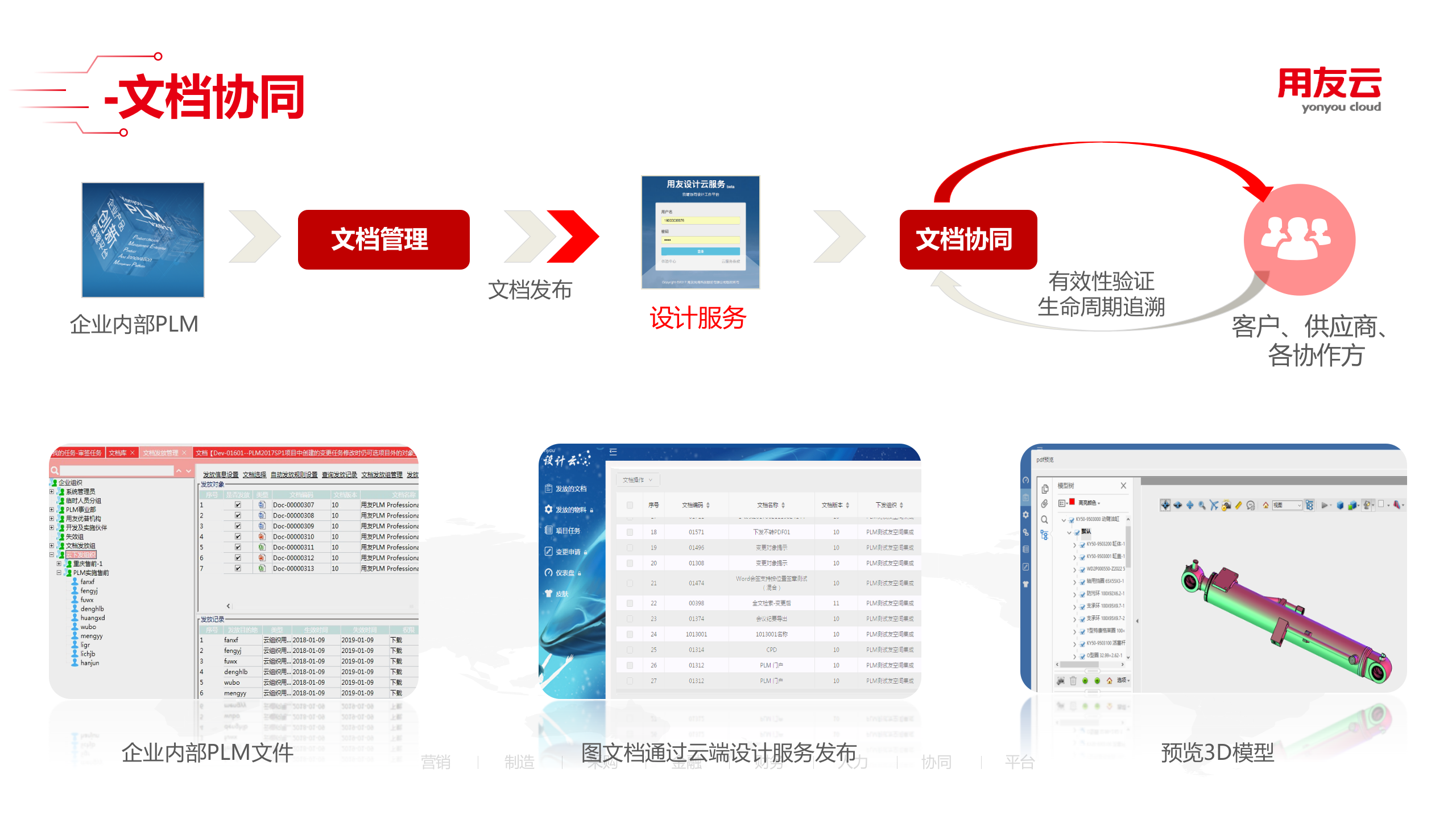 制造云 设计服务 第7页