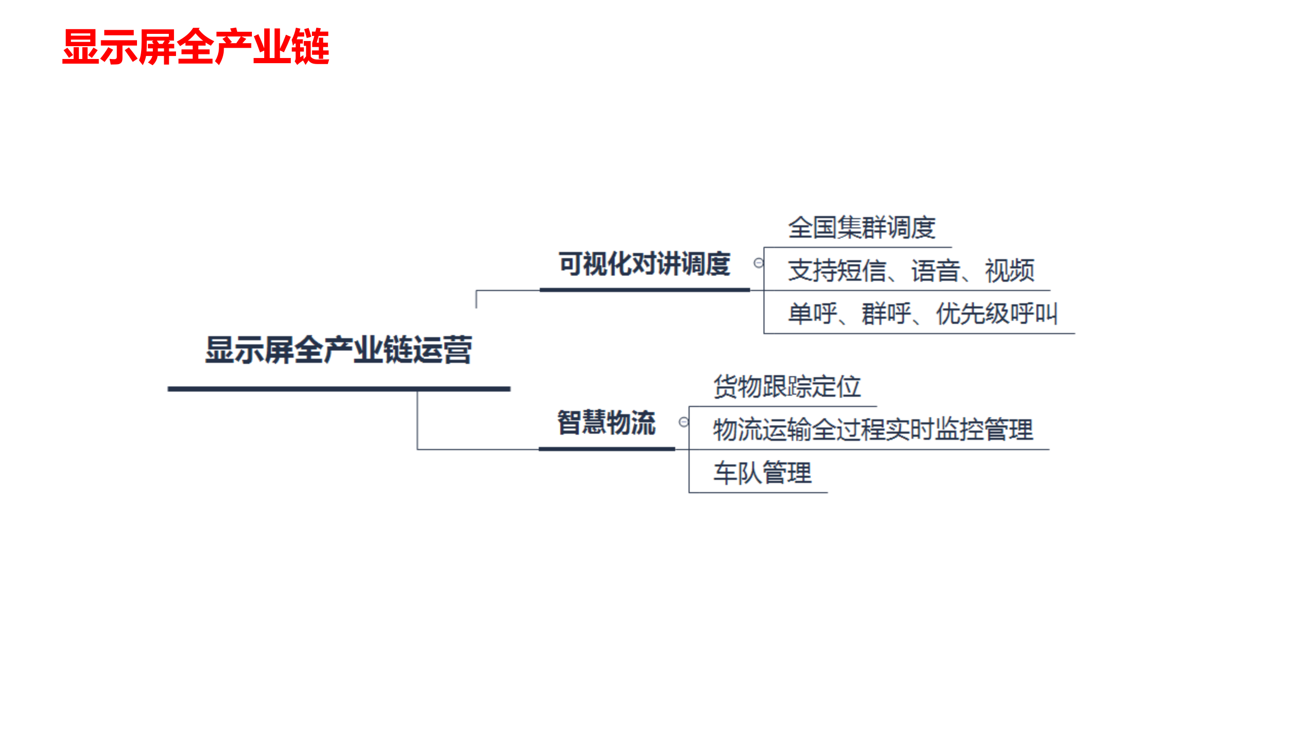 智慧厂区解决方案 第2页