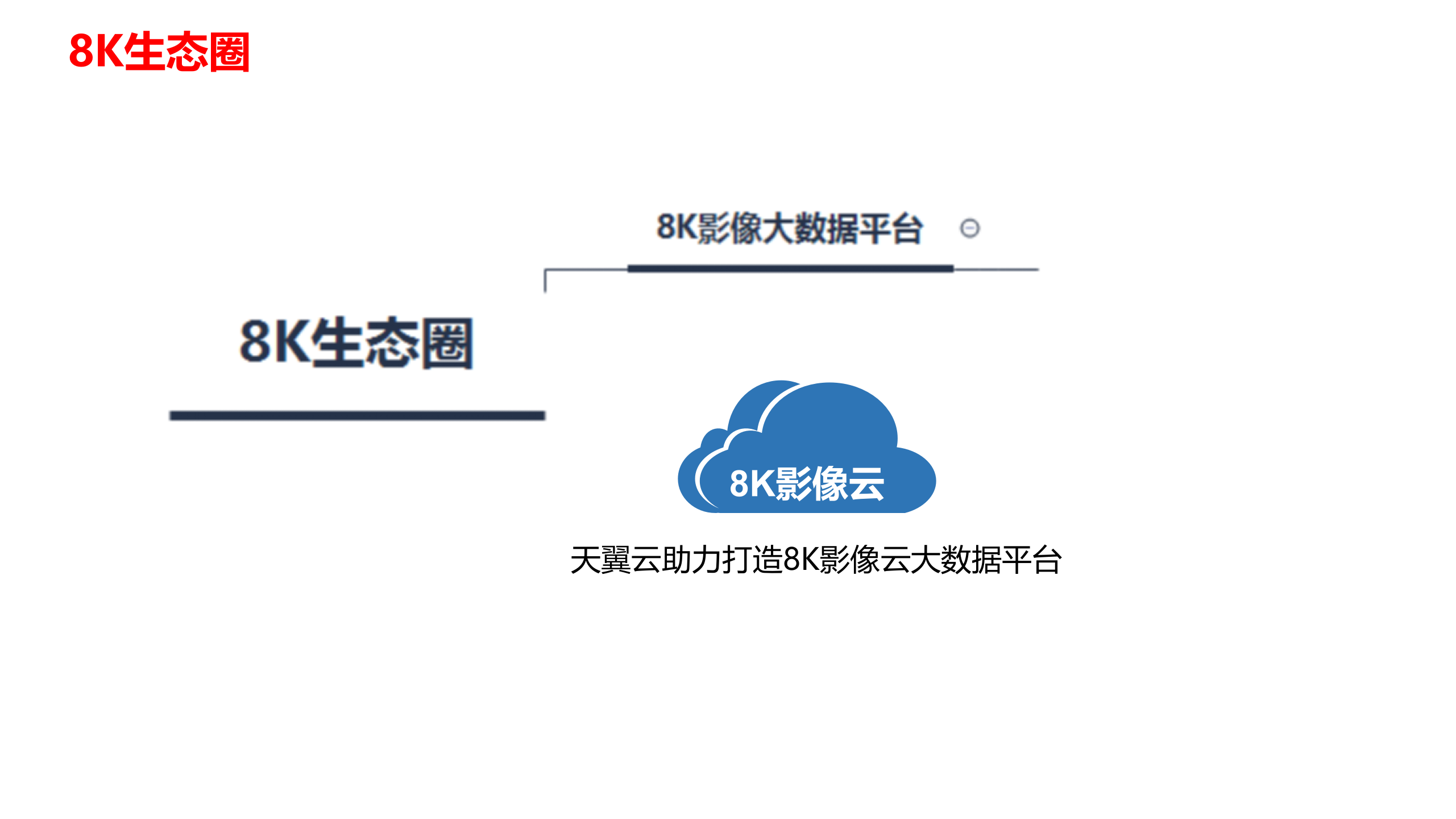 智慧厂区解决方案 第3页