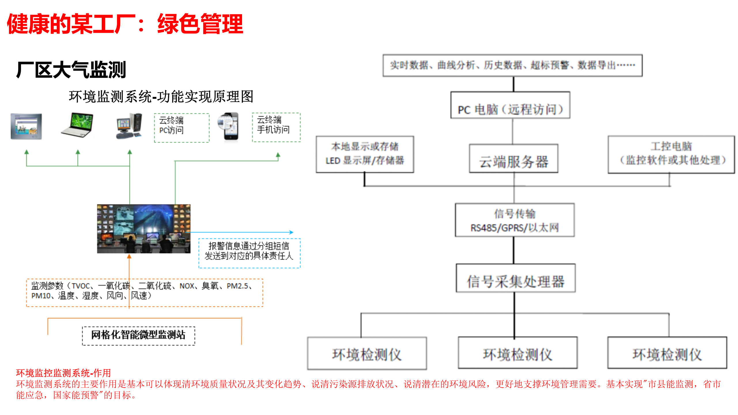 智慧厂区解决方案 第6页