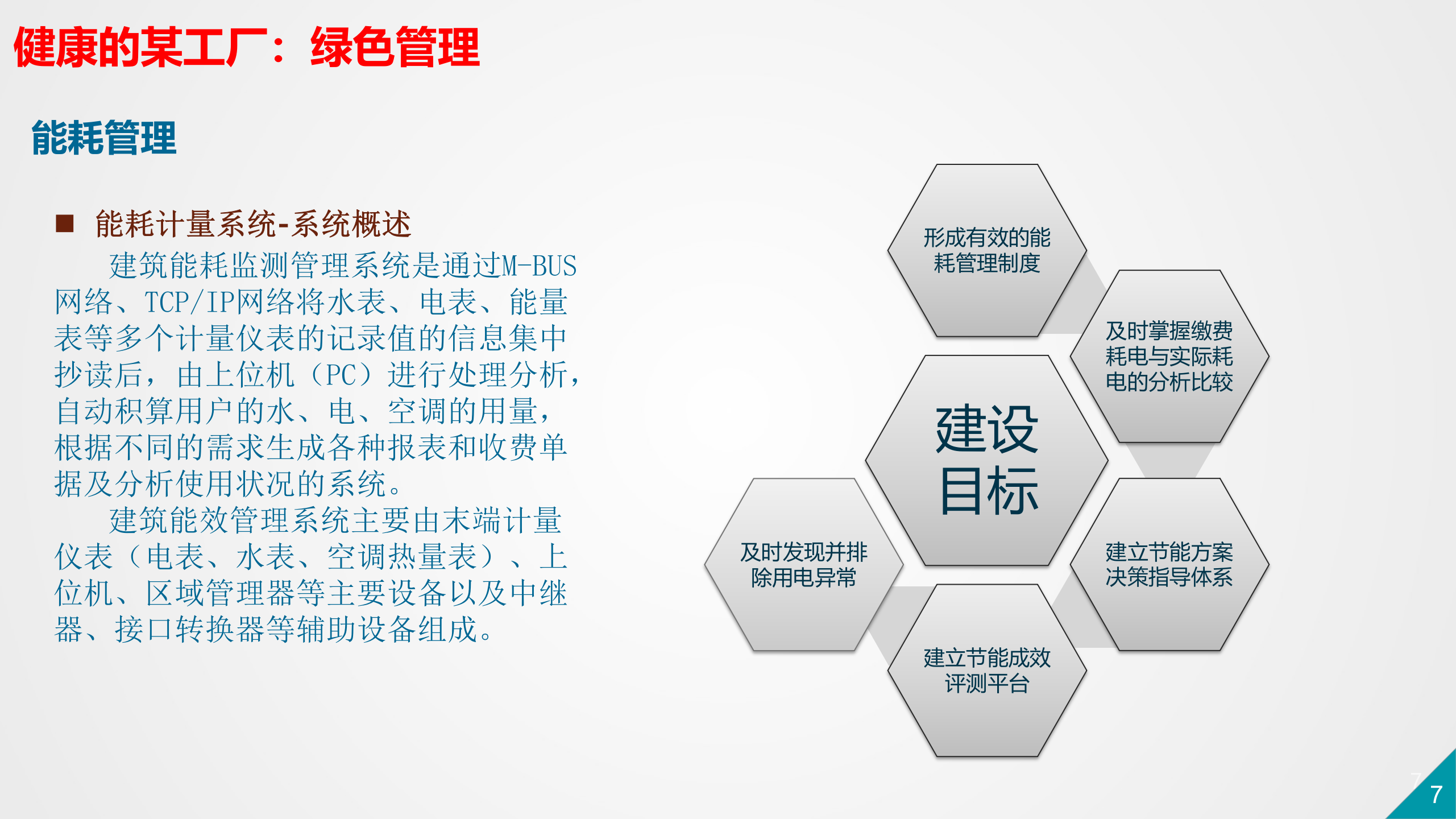 智慧厂区解决方案 第7页