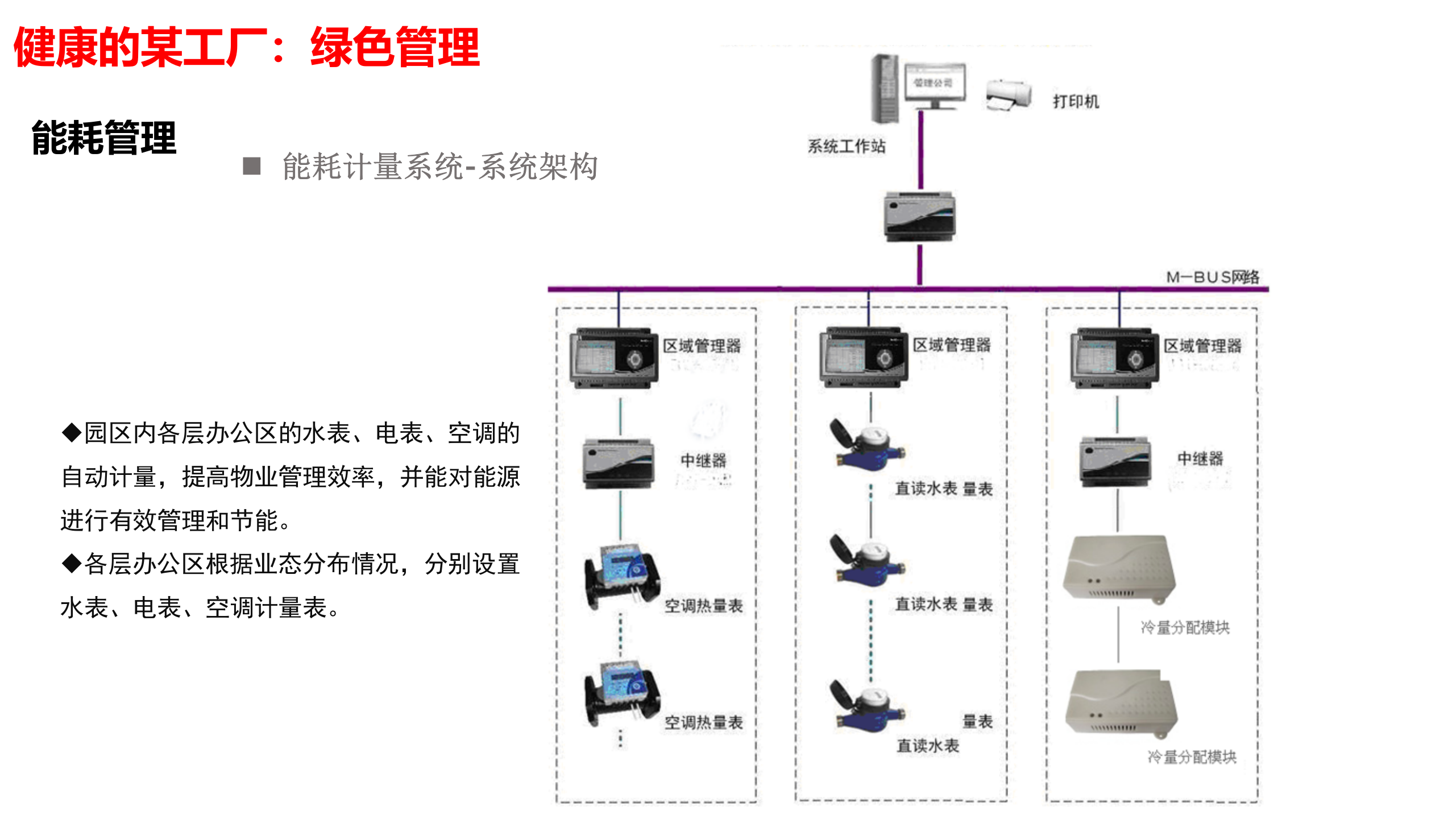 智慧厂区解决方案 第8页
