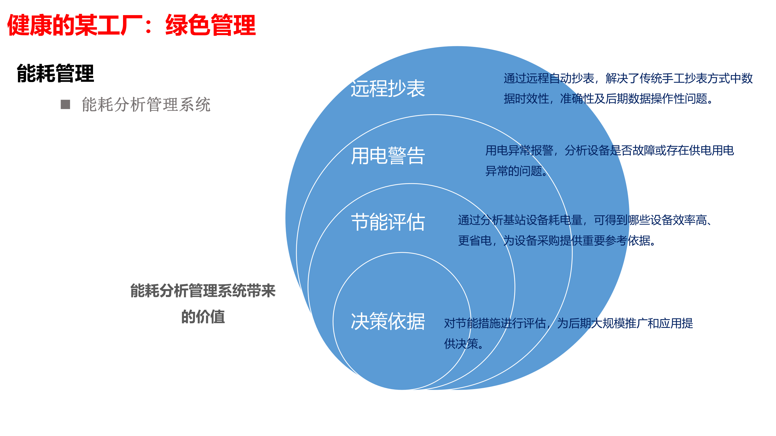 智慧厂区解决方案 第10页