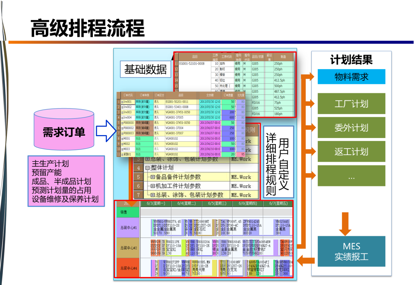 智慧工厂APS高级排程解决方案 第3页