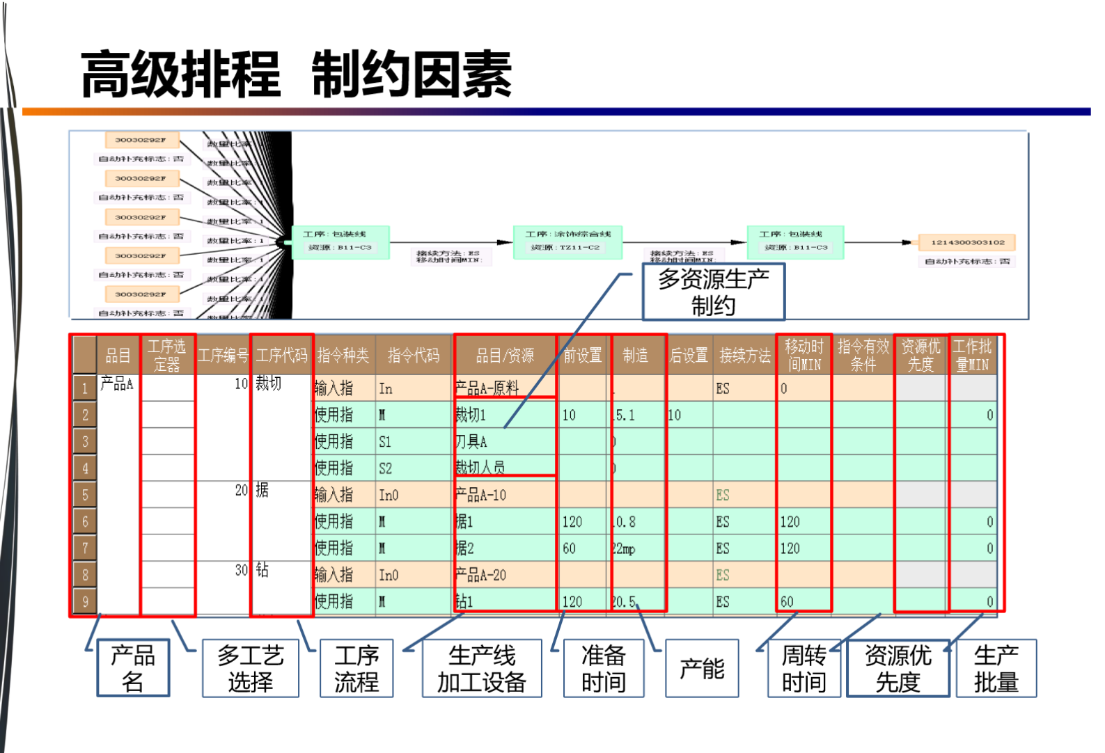 智慧工厂APS高级排程解决方案 第4页