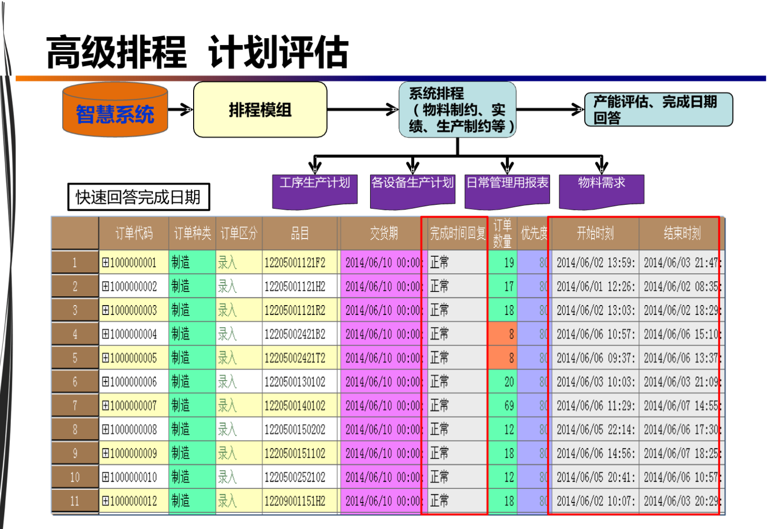 智慧工厂APS高级排程解决方案 第6页