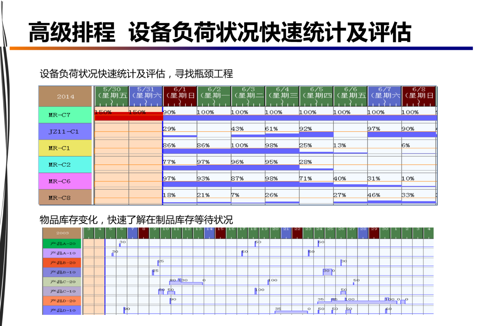 智慧工厂APS高级排程解决方案 第7页