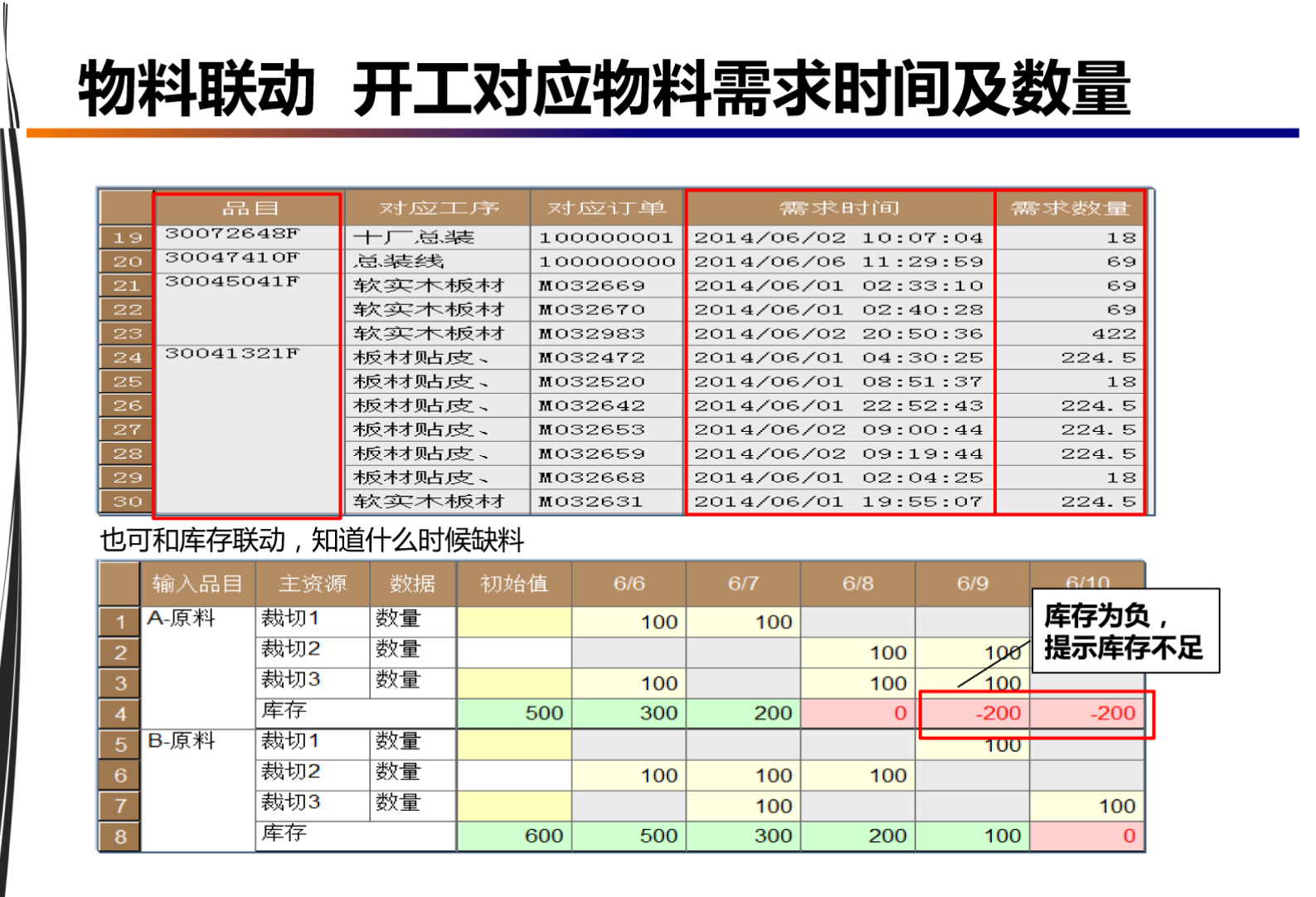 智慧工厂APS高级排程解决方案 第8页