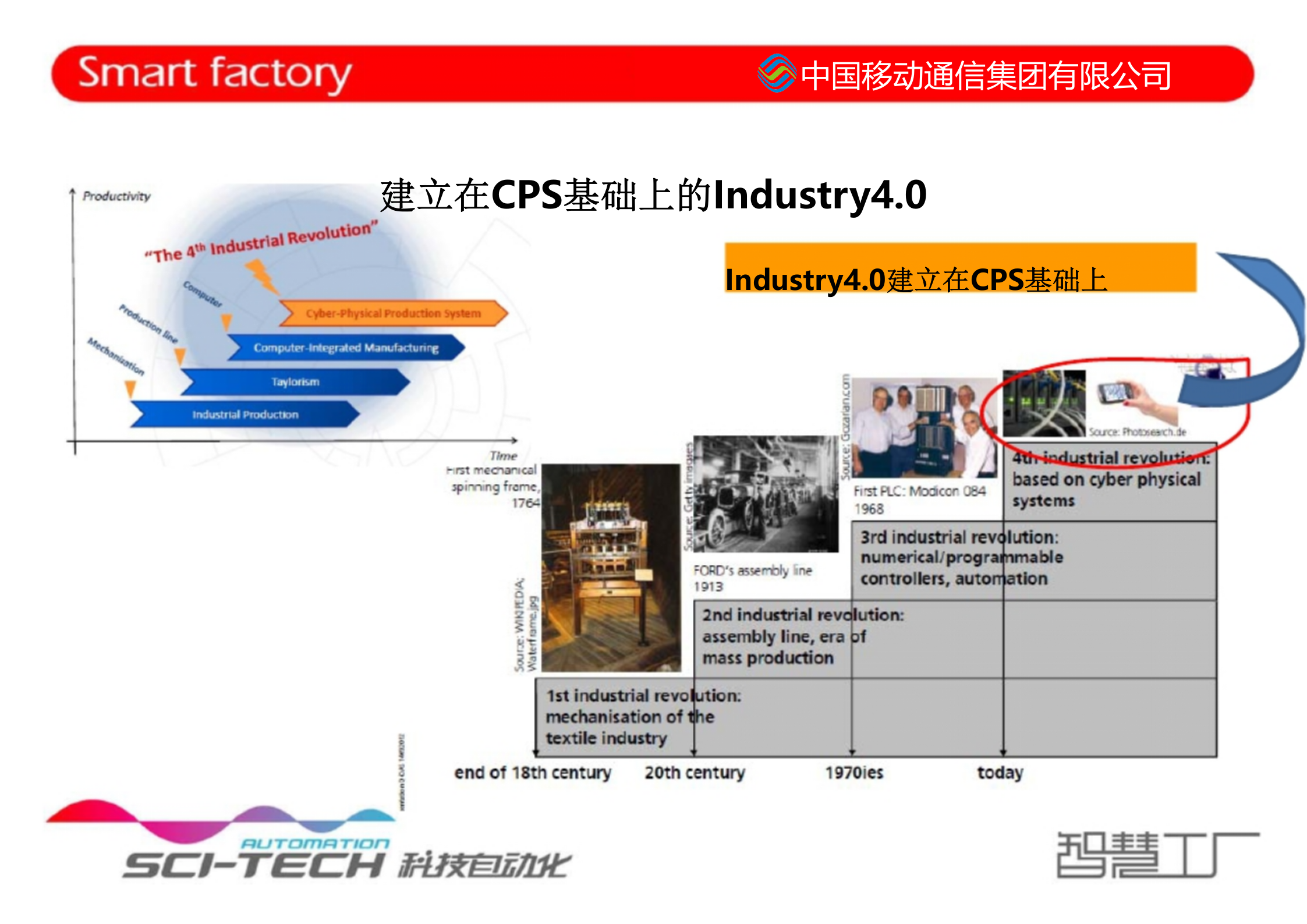 智慧工厂的基本架构和发展路径 第9页