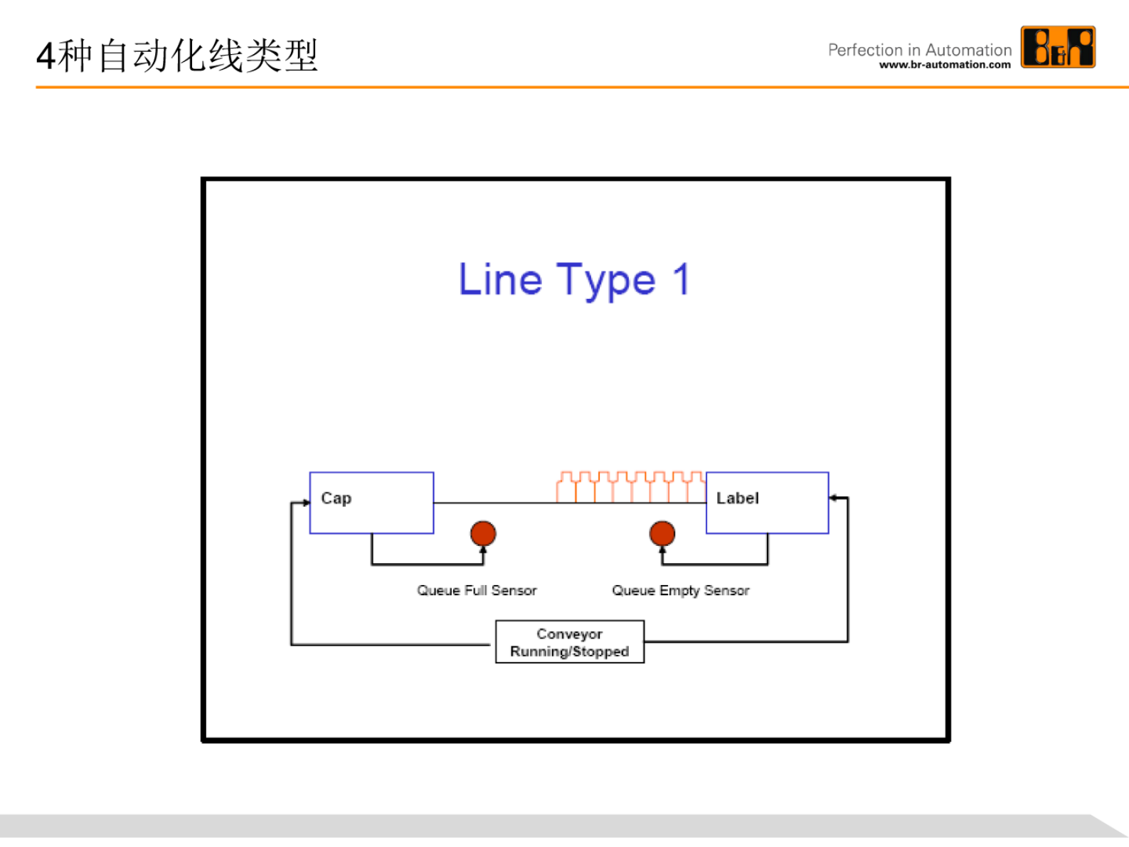 智慧工厂互联技术路线 第5页