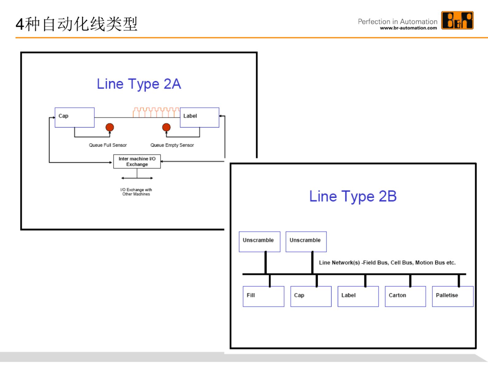 智慧工厂互联技术路线 第6页