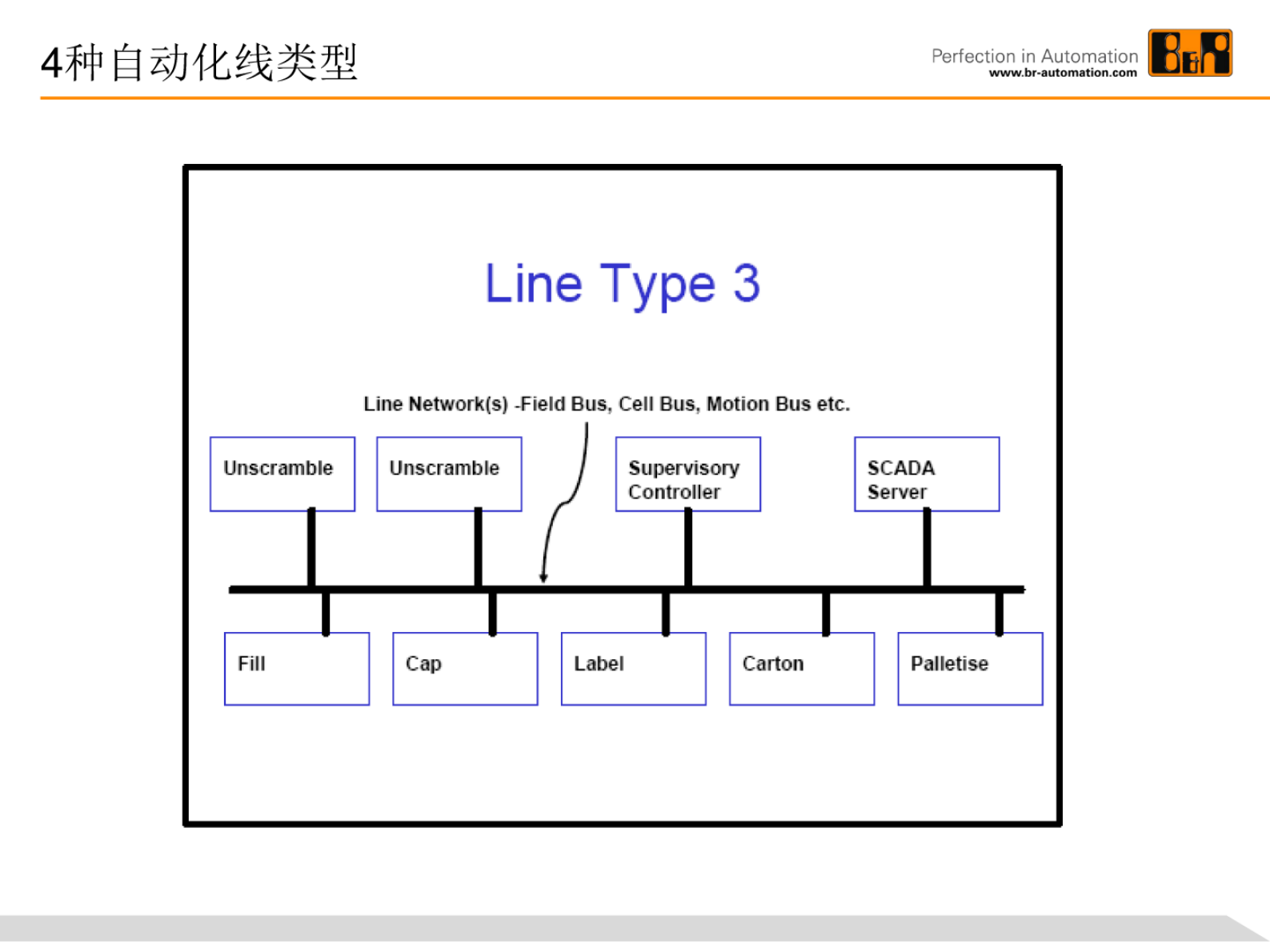 智慧工厂互联技术路线 第7页