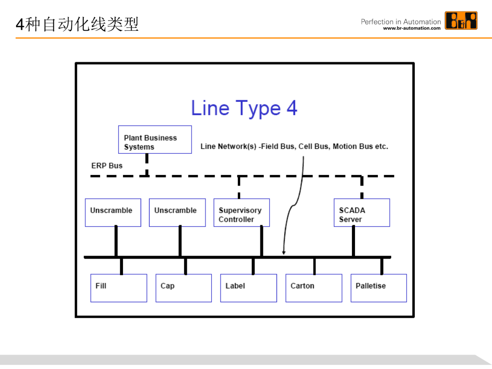 智慧工厂互联技术路线 第8页
