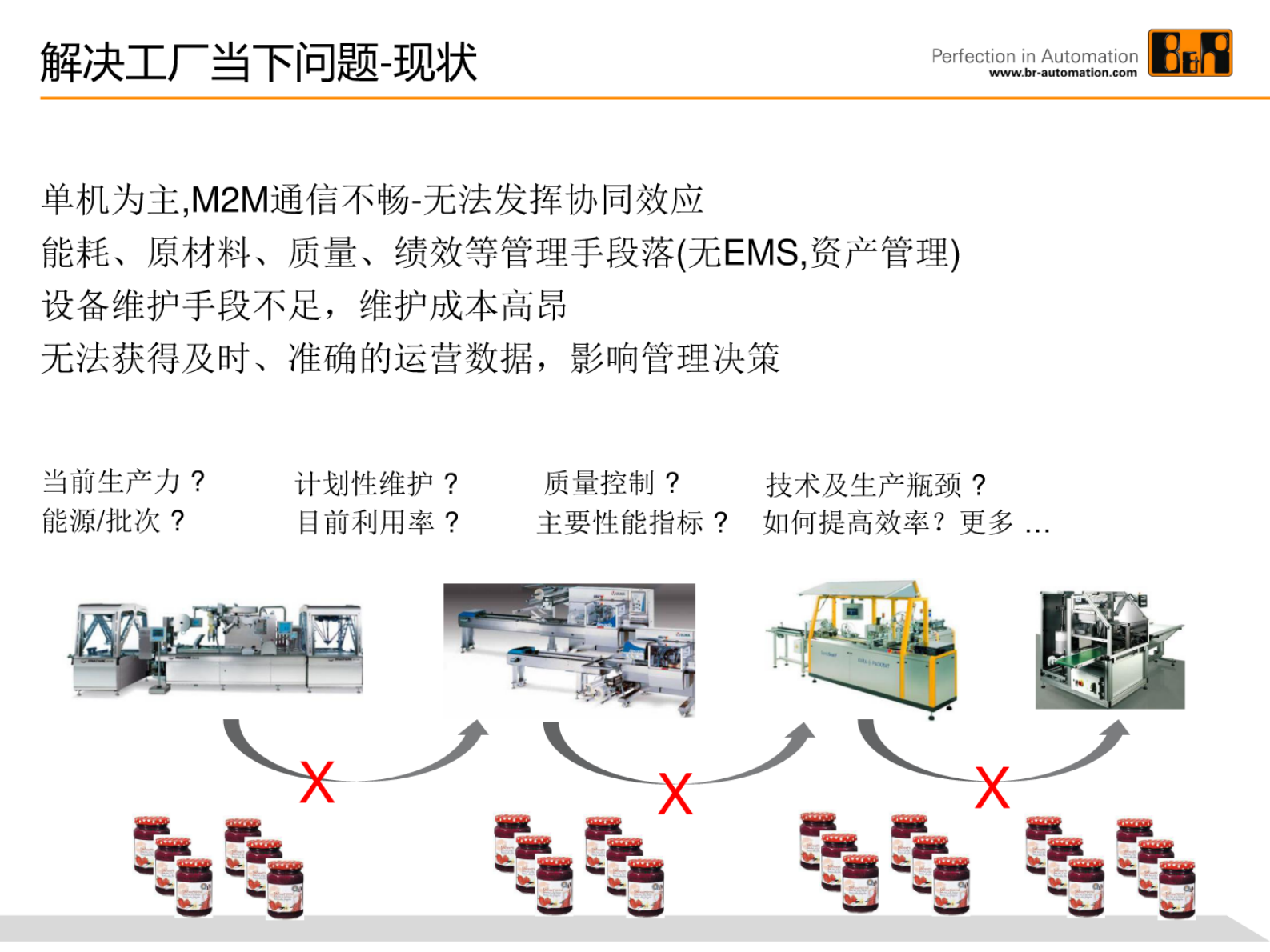 智慧工厂互联技术路线 第9页