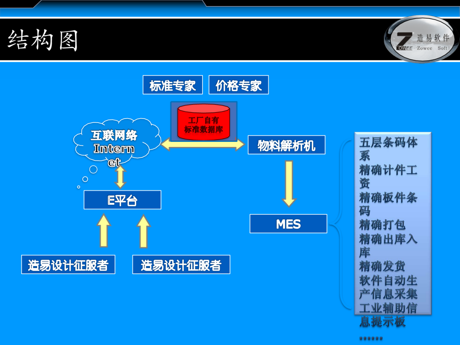 智慧工厂简介 第4页
