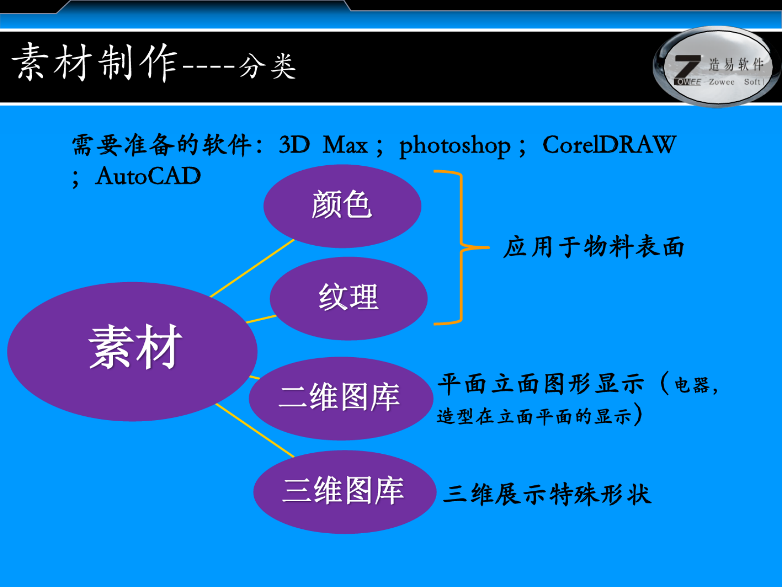 智慧工厂简介 第6页