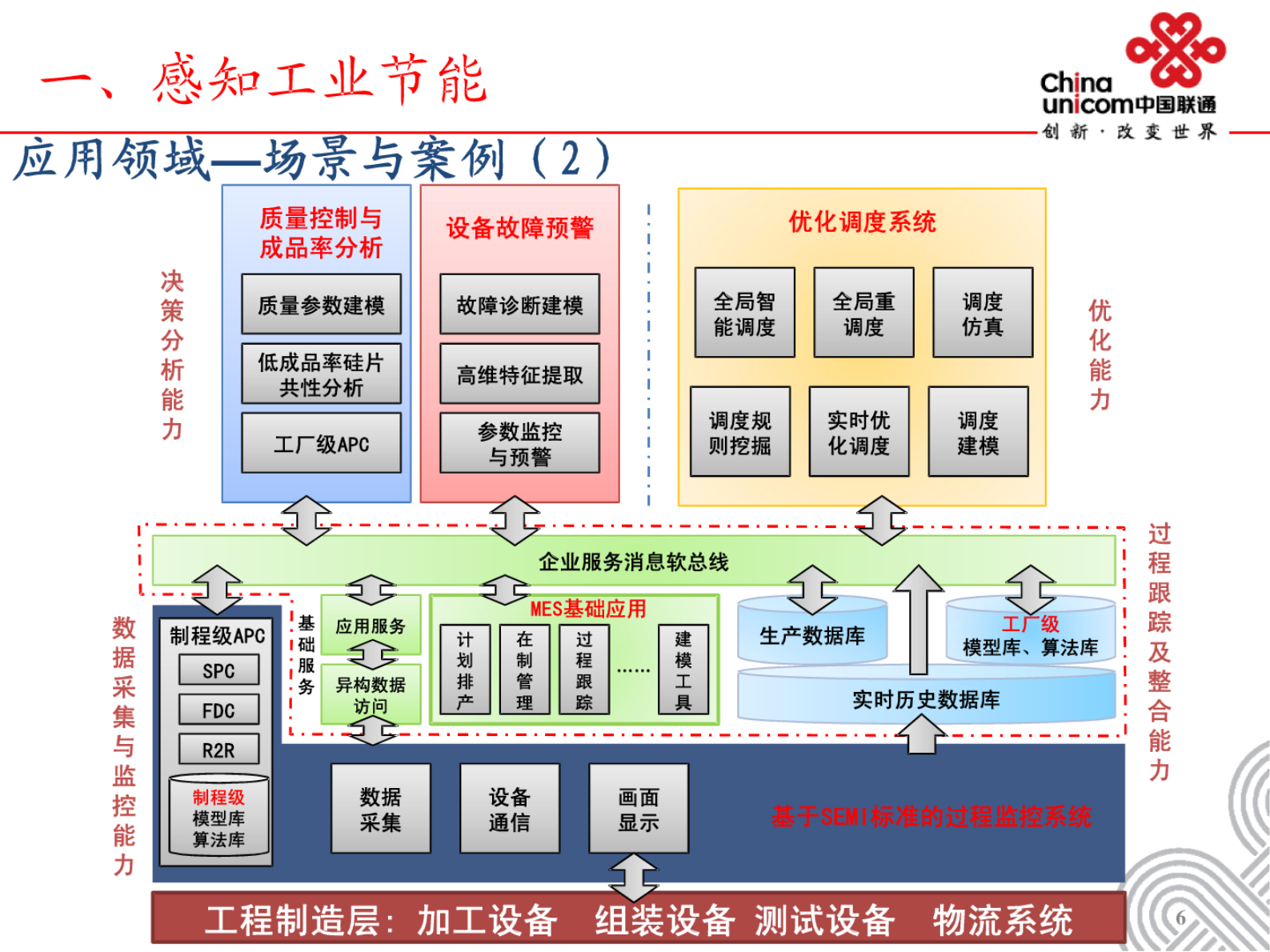 智慧工厂解决方案. 第6页