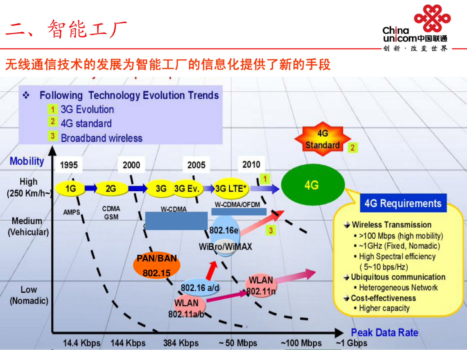 智慧工厂解决方案. 第9页