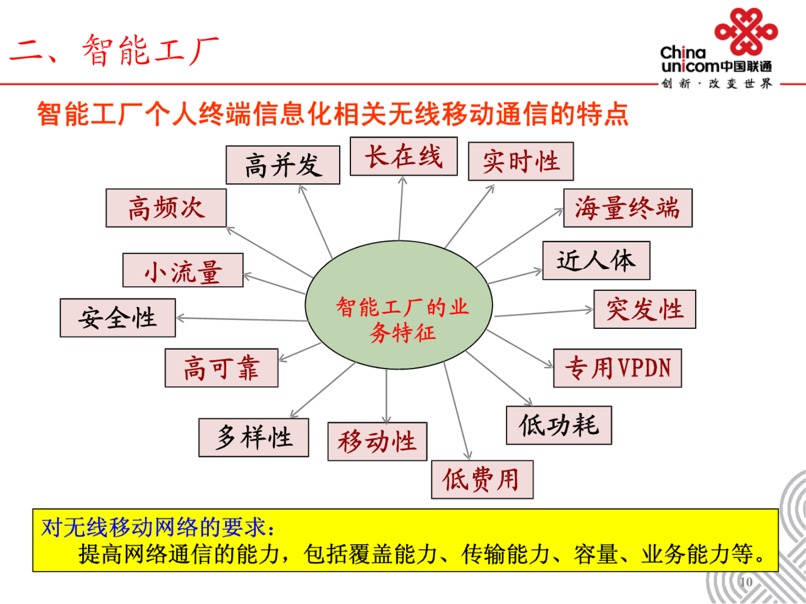 智慧工厂解决方案. 第10页