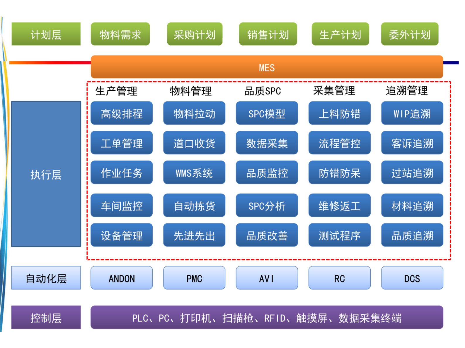 智慧工厂解决方案 第3页