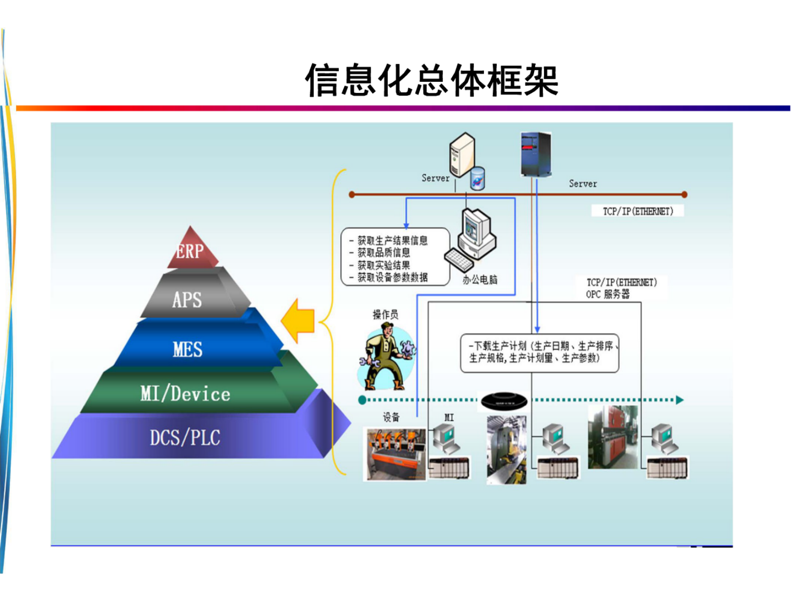 智慧工厂解决方案 第4页