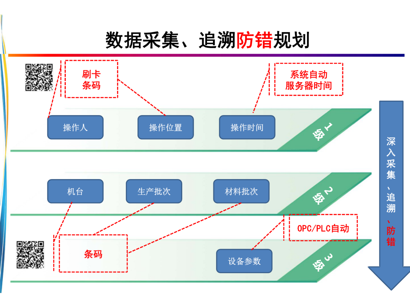智慧工厂解决方案 第6页