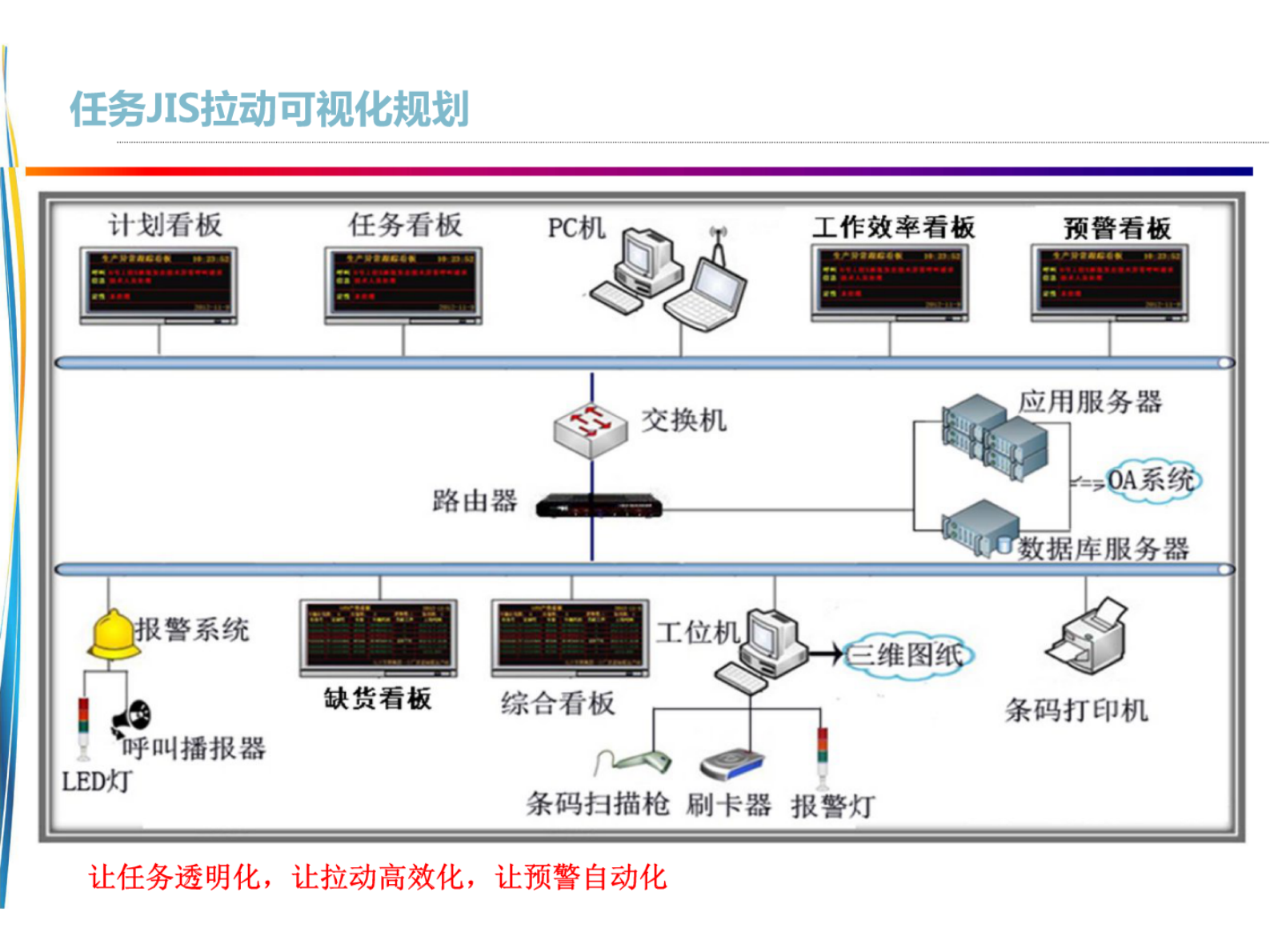 智慧工厂解决方案 第7页