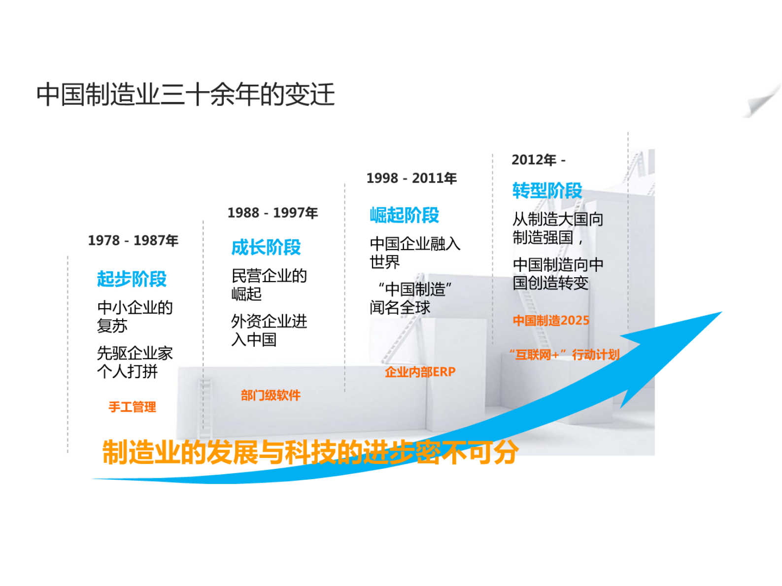 智慧工厂解决方案【PPT课件】 第3页